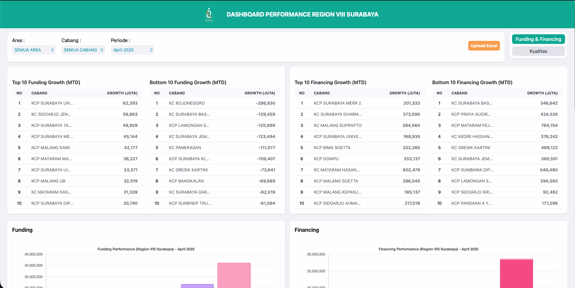 BSI Dashboard Performance screenshot 1