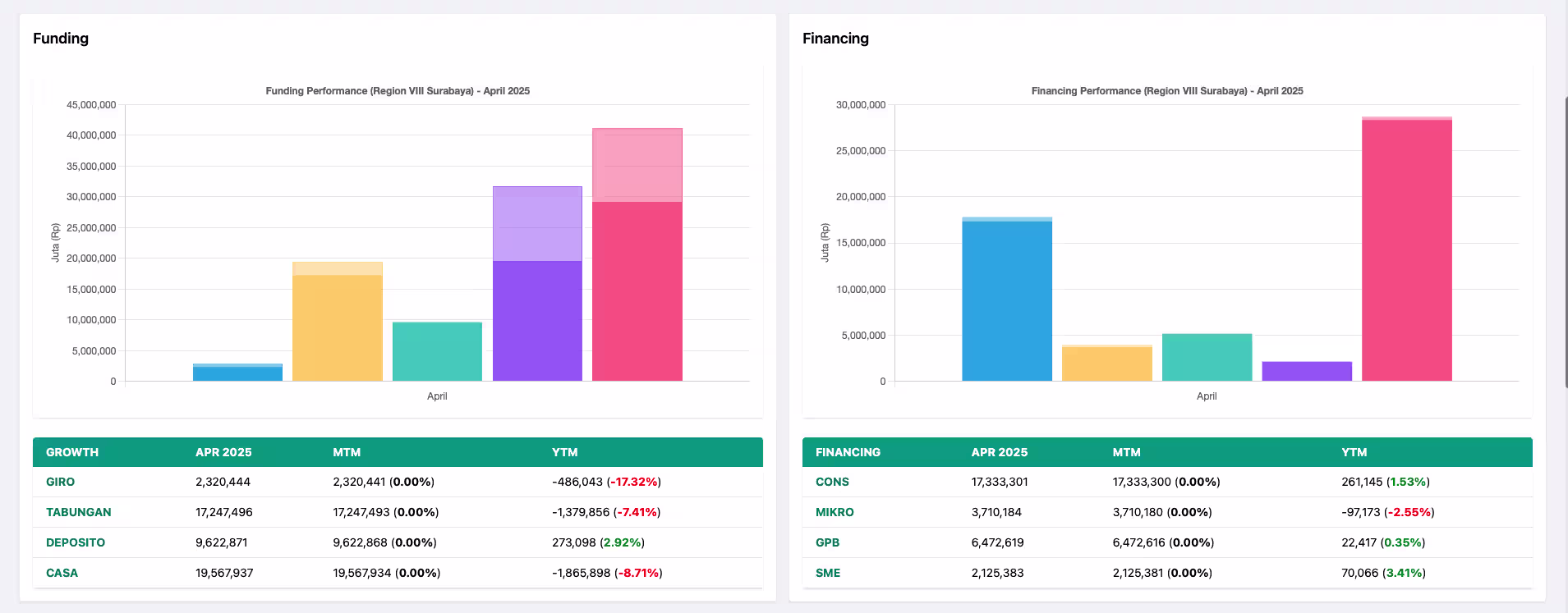 BSI Dashboard Performance screenshot 2