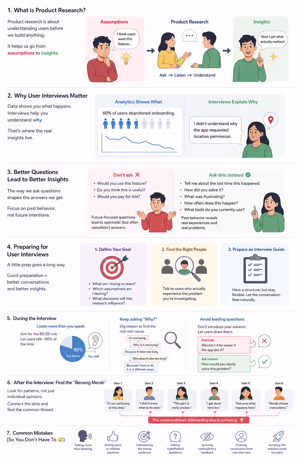 Product Research